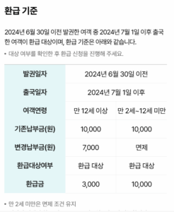 환급기준